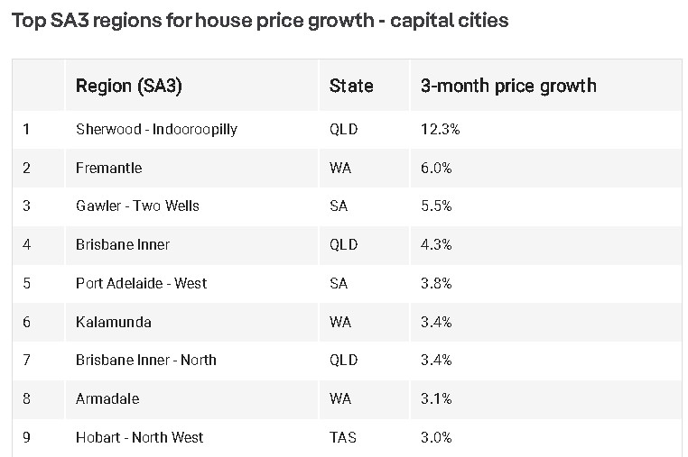 The property markets where prices are still rising